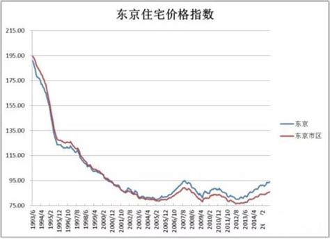 房子價格|房地產交易價格